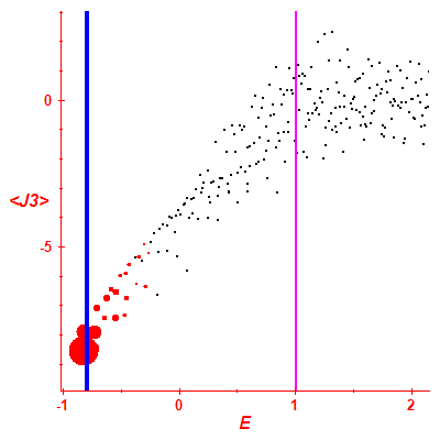 Peres lattice <J3>